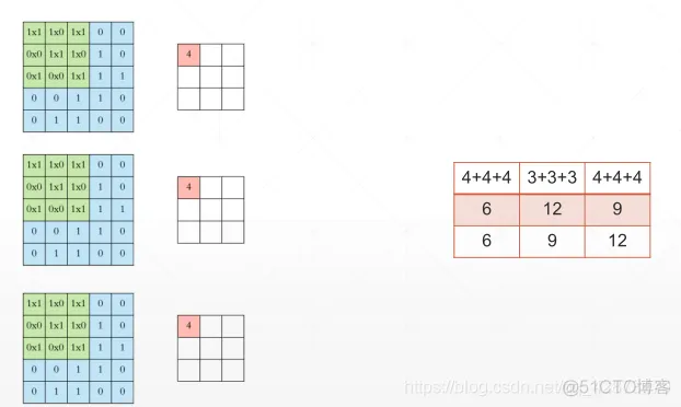 TensorFlow基于卷积神经网络猫狗图像分类缺点 tensorflow2卷积神经网络_卷积_02